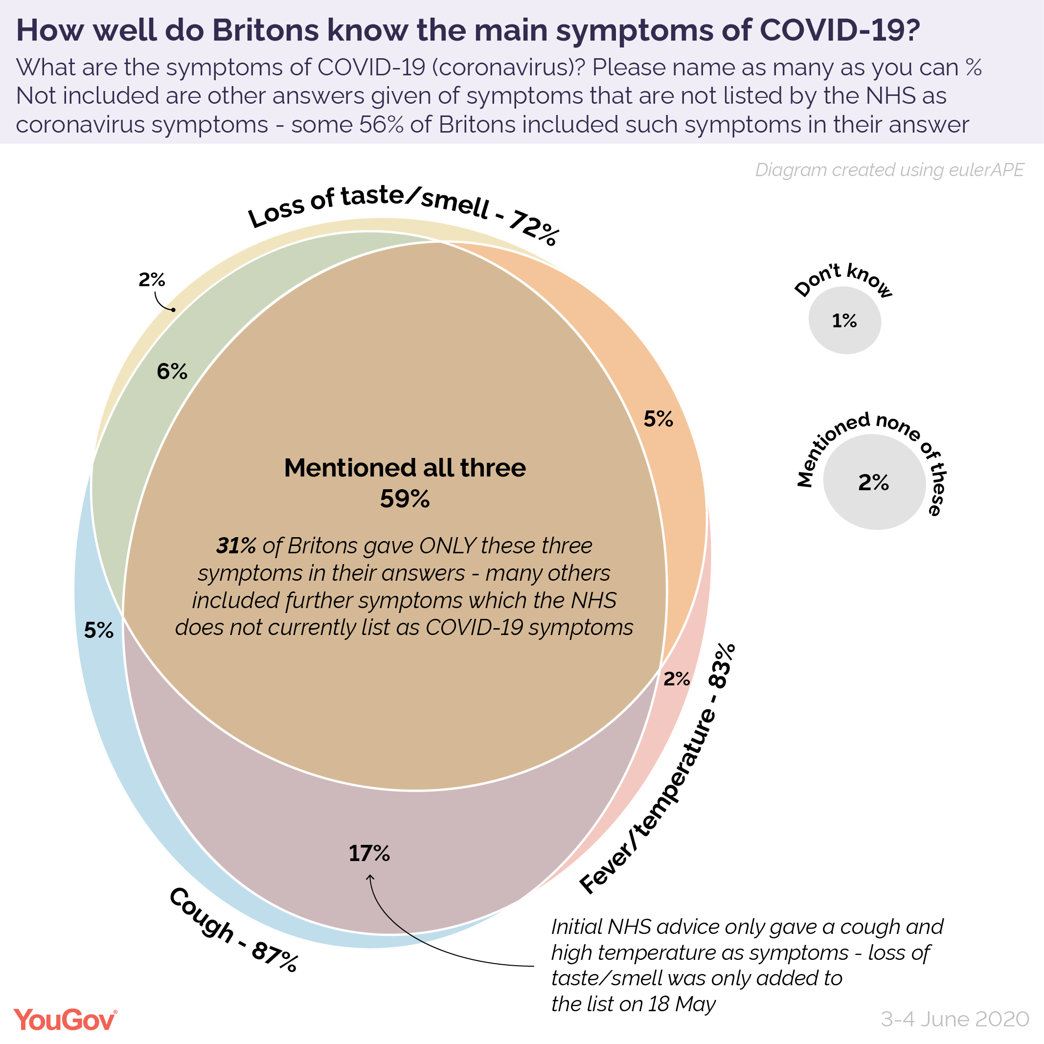 Symptoms of corona